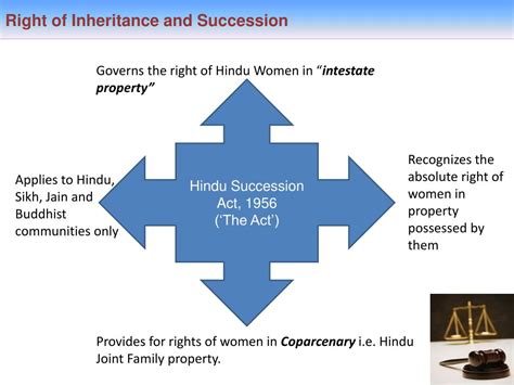 When Are The Rights To The Succession Or Inheritance.